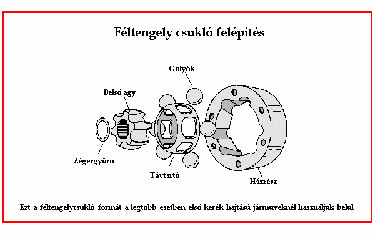 Féltengely problémák, hibák, jelenségek